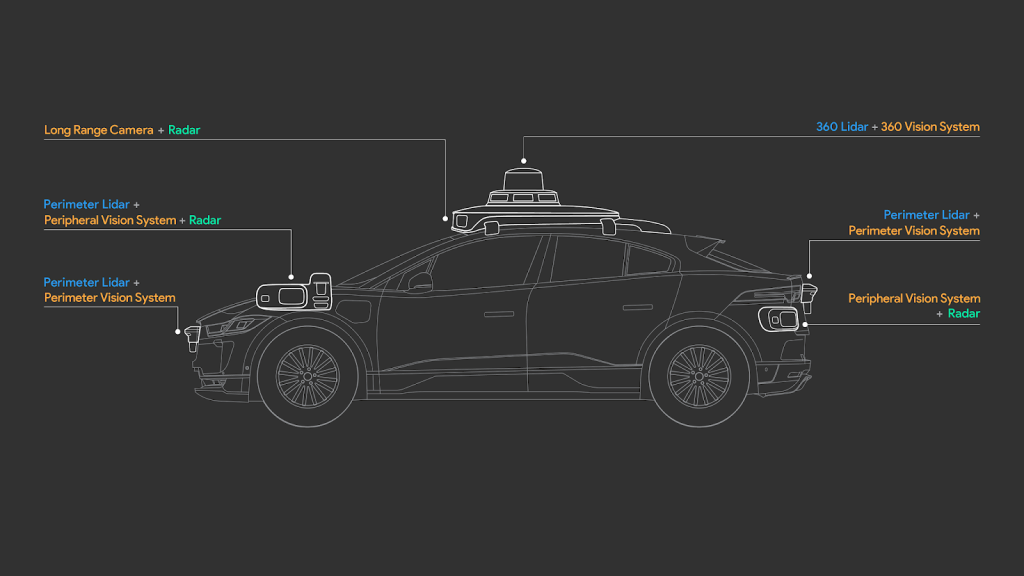 Camera Waymo: Công cụ mới để bảo vệ an ninh Robotaxi